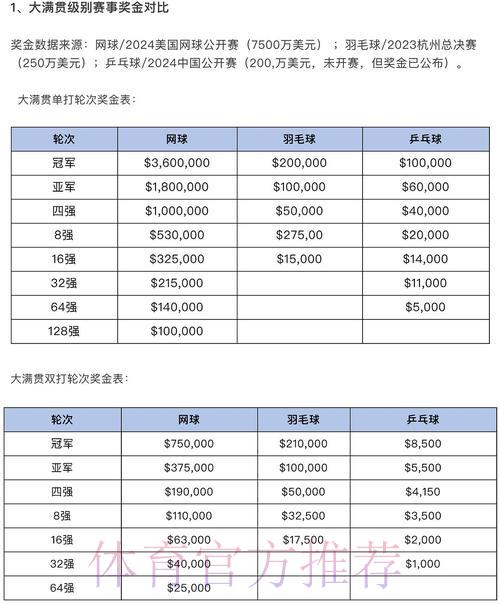 世界杯竞猜平台:各大网站福利活动全面对比 世界杯竞猜平台:各大网站福利活动全面对比