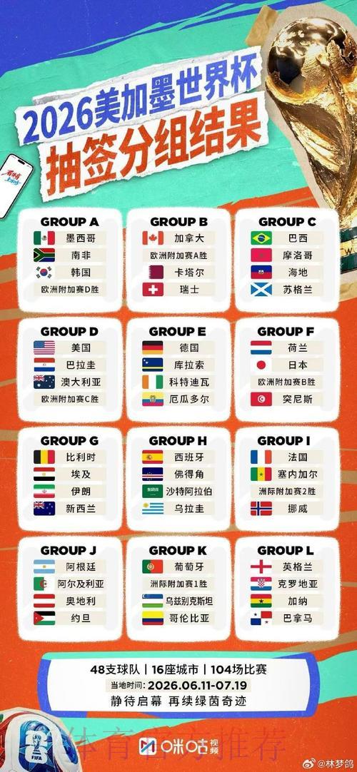 2026世界杯实时比分直播最新动态 2026世界杯实时比分直播最新动态