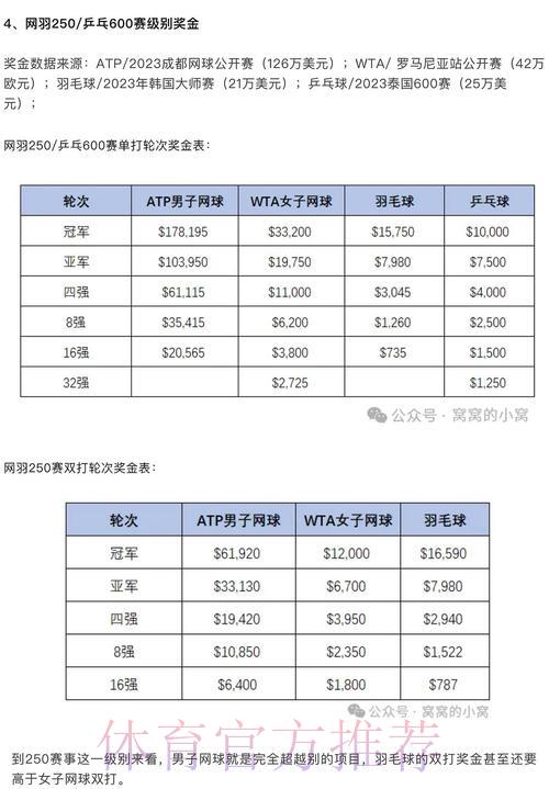 世界杯竞猜平台:各大网站福利活动全面对比 世界杯竞猜平台:各大网站福利活动全面对比