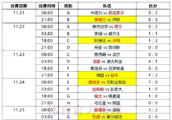 世界杯经典大比分赛事精彩回顾 世界杯经典大比分赛事精彩回顾