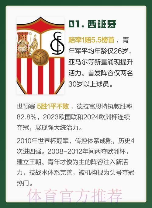 2026世界杯最热门夺冠球队深度解析 2026世界杯最热门夺冠球队深度解析
