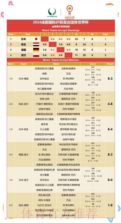世界杯赛果预测：基于历史数据的深度解析与实战运用