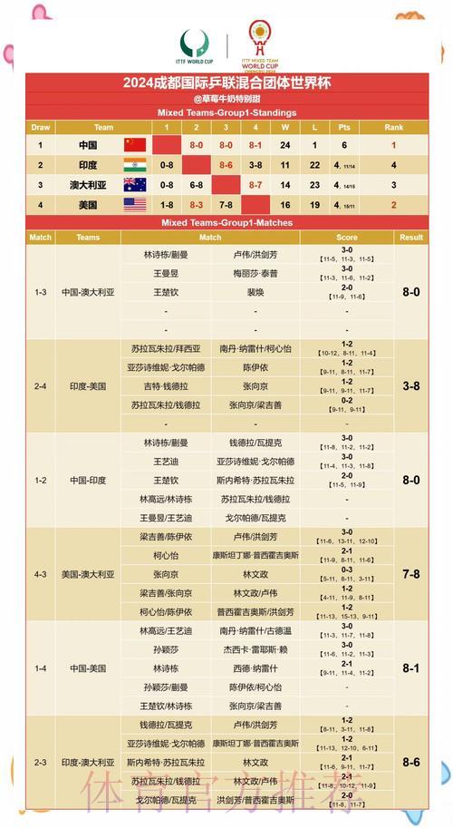 世界杯赛果预测：基于历史数据的深度解析与实战运用