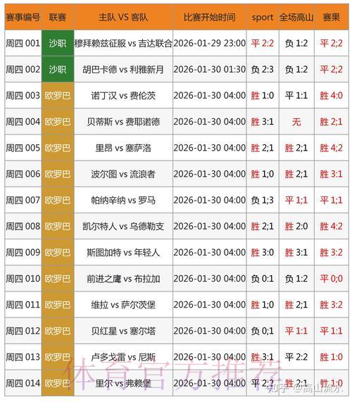 世界杯竞彩怎样挑选高收益比赛场次 世界杯竞彩怎样挑选高收益比赛场次