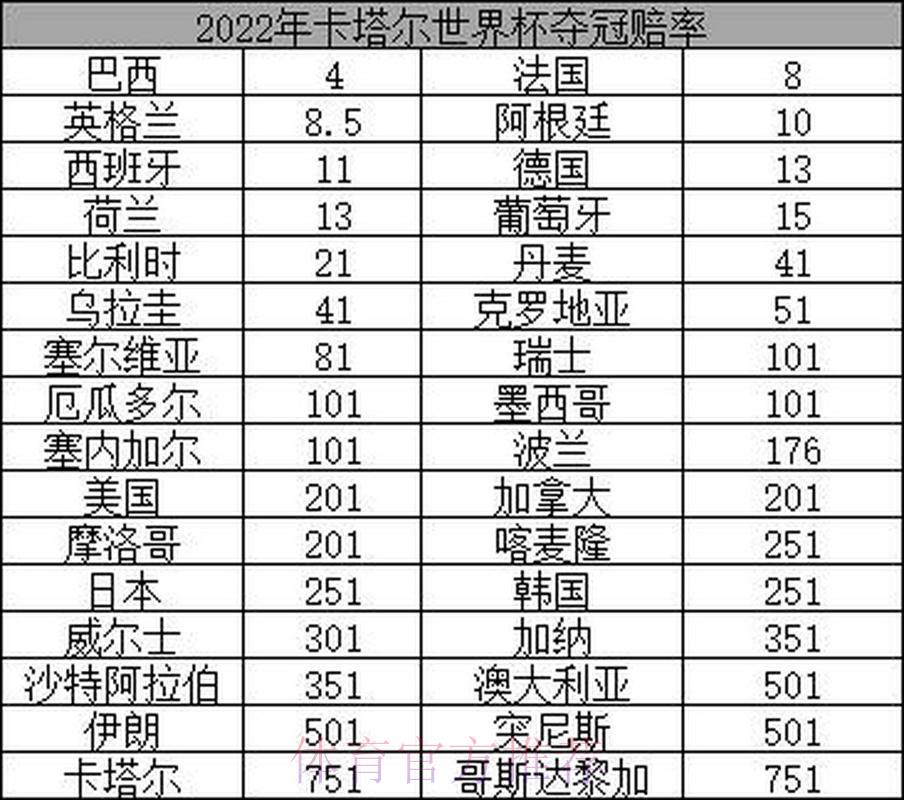 揭秘世界杯竞猜：读懂赔率背后的隐藏玄机