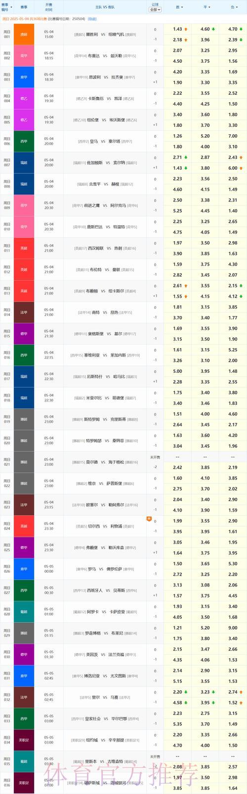 如何辨别正规可靠的球类竞猜投注平台？