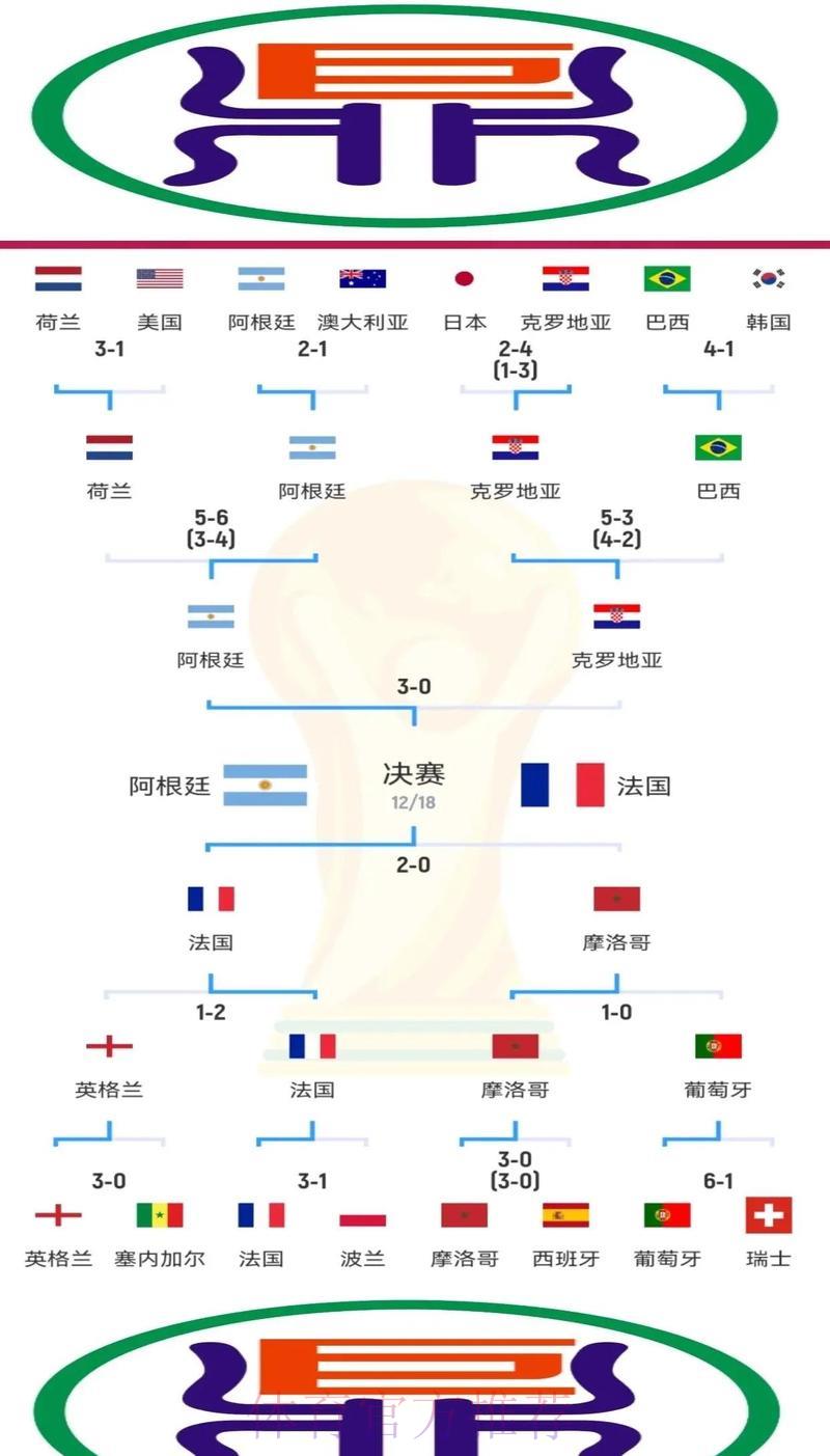 揭秘世界杯赛场：每一个比分背后的战术博弈