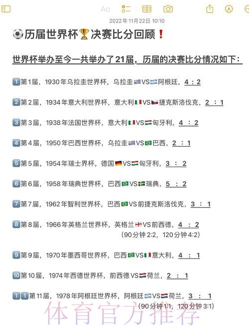 历史上世界杯中比分差距最大的比赛盘点