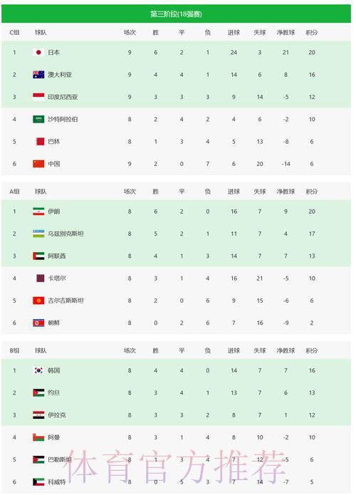 中国体育彩票发布2026年世界杯出线前景预测分析 中国体育彩票发布2026年世界杯出线前景预测分析
