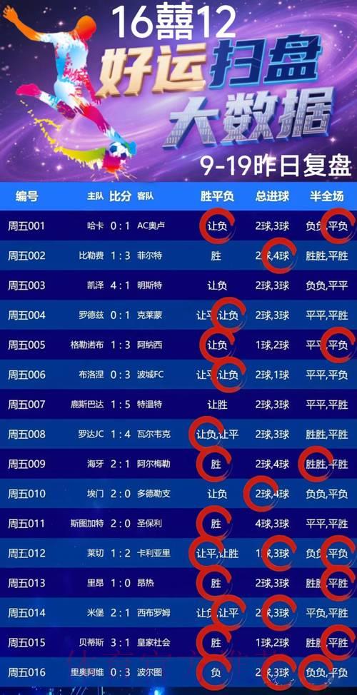 世界杯竞猜全攻略:轻松规避资金亏损的实用技巧 世界杯竞猜全攻略:轻松规避资金亏损的实用技巧