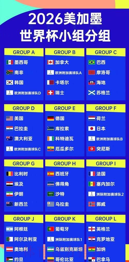 2026世界杯预选赛形势趋于稳定 2026世界杯预选赛形势趋于稳定