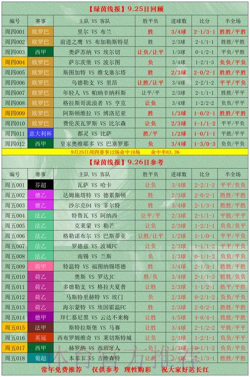 2026世界杯竞猜风险把控指南:如何有效规避重大亏损 2026世界杯竞猜风险把控指南:如何有效规避重大亏损