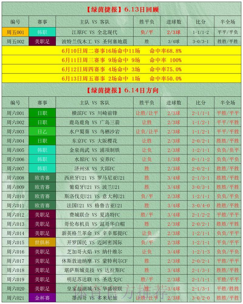 世界杯竞猜预测实用指南