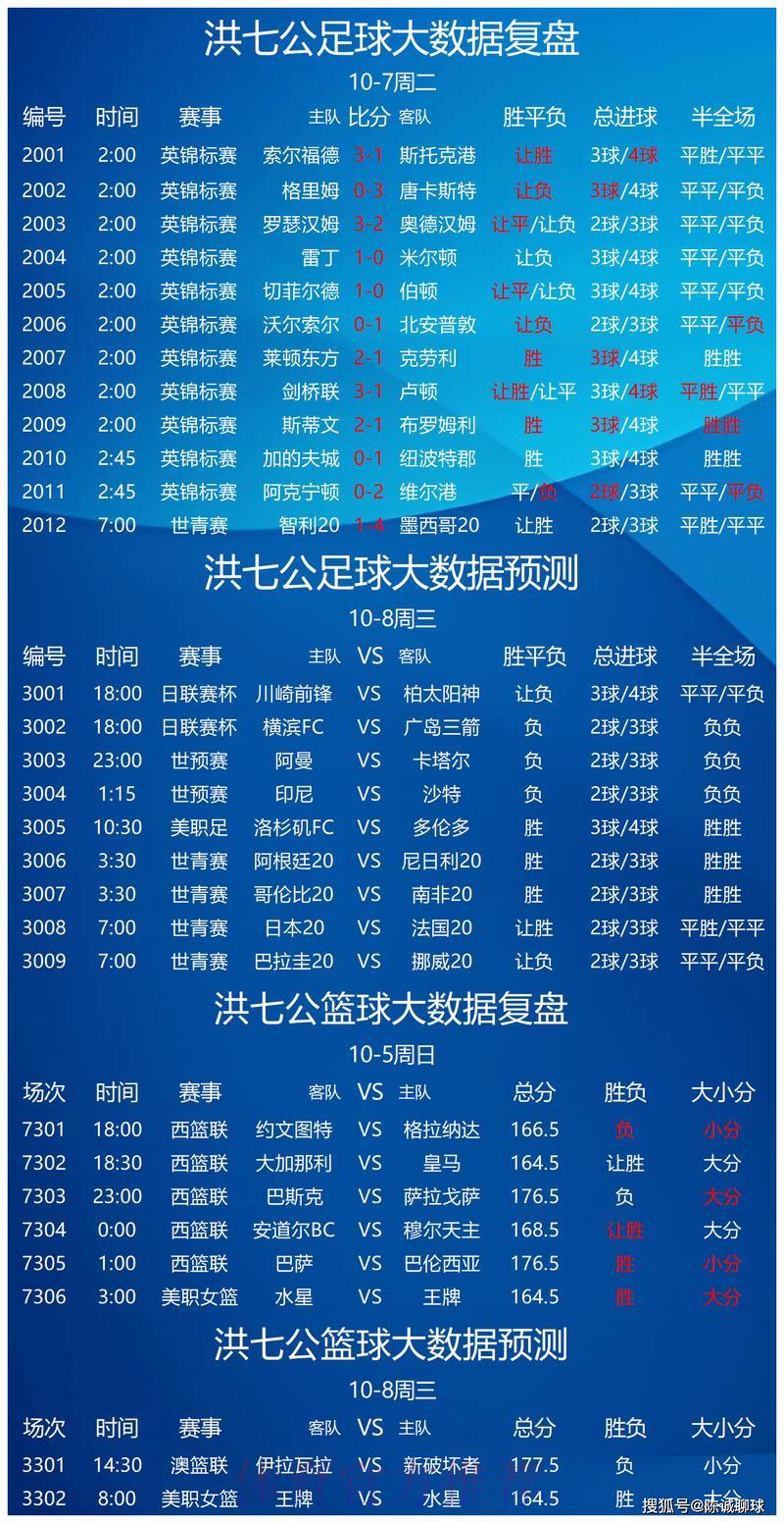 世界杯竞猜预测实用指南