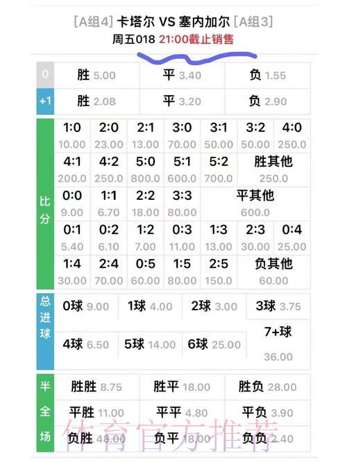 全面剖析世界杯赔率背后的奥秘