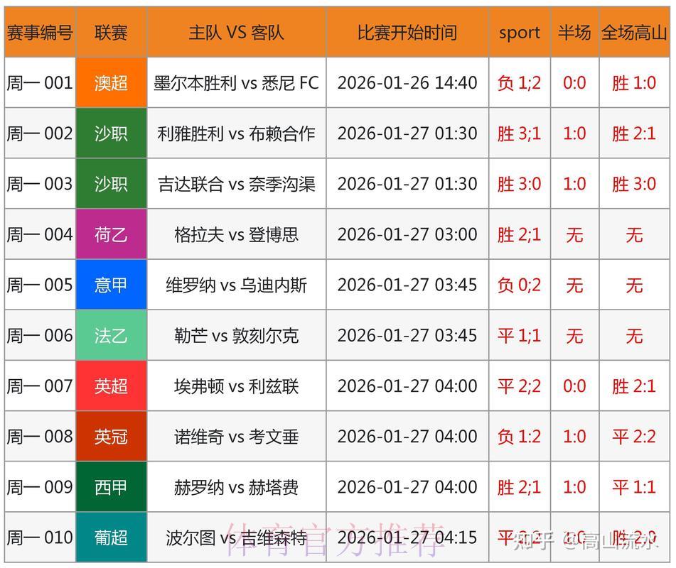 2026世界杯竞猜必备:科学分析与精准预判技巧全攻略 2026世界杯竞猜必备:科学分析与精准预判技巧全攻略