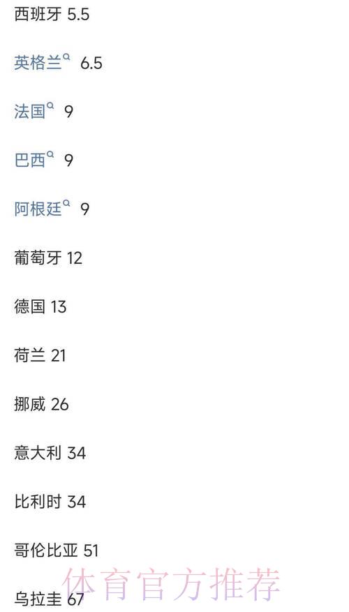 世界杯竞猜平台：赔率解析与投注策略指南